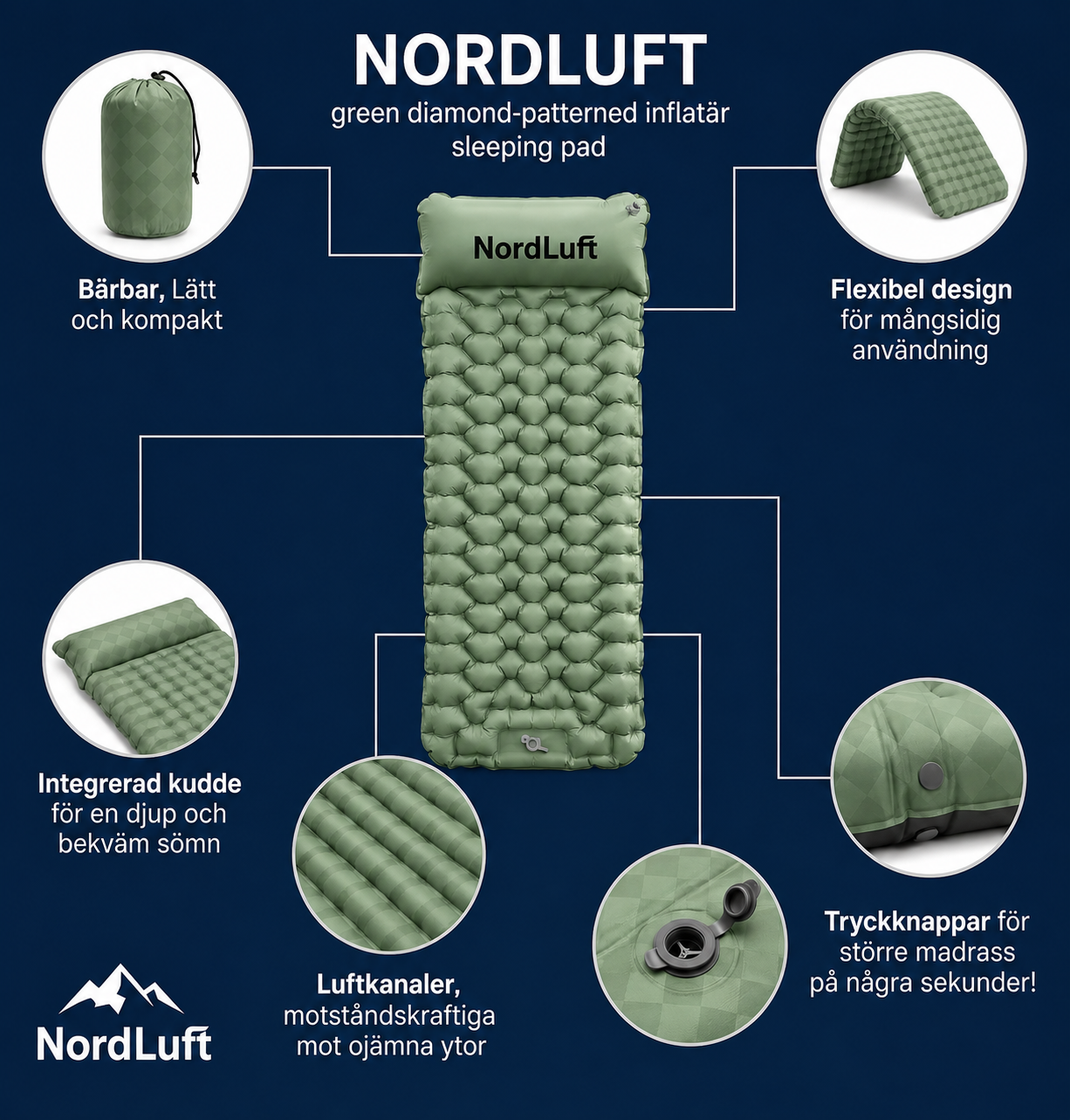 NordLuft Kompakt Luftmadrass