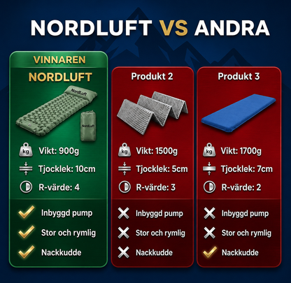 NordLuft Kompakt Luftmadrass