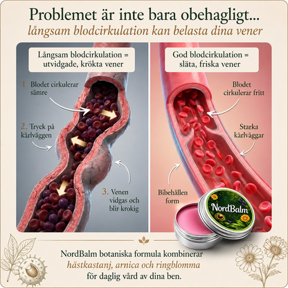 NordBalm Återfuktande Balsam